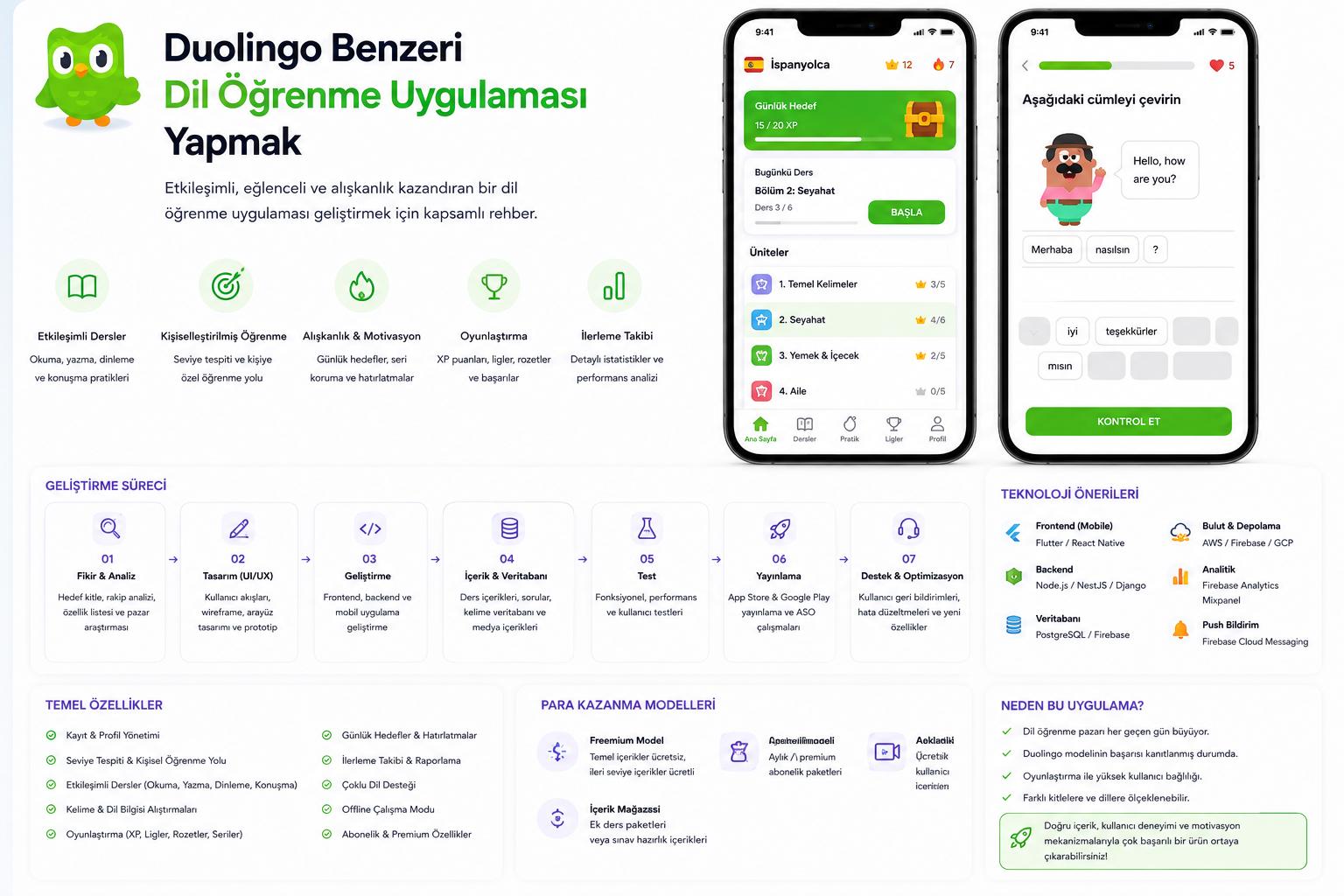dil öğrenme uygulaması geliştirme