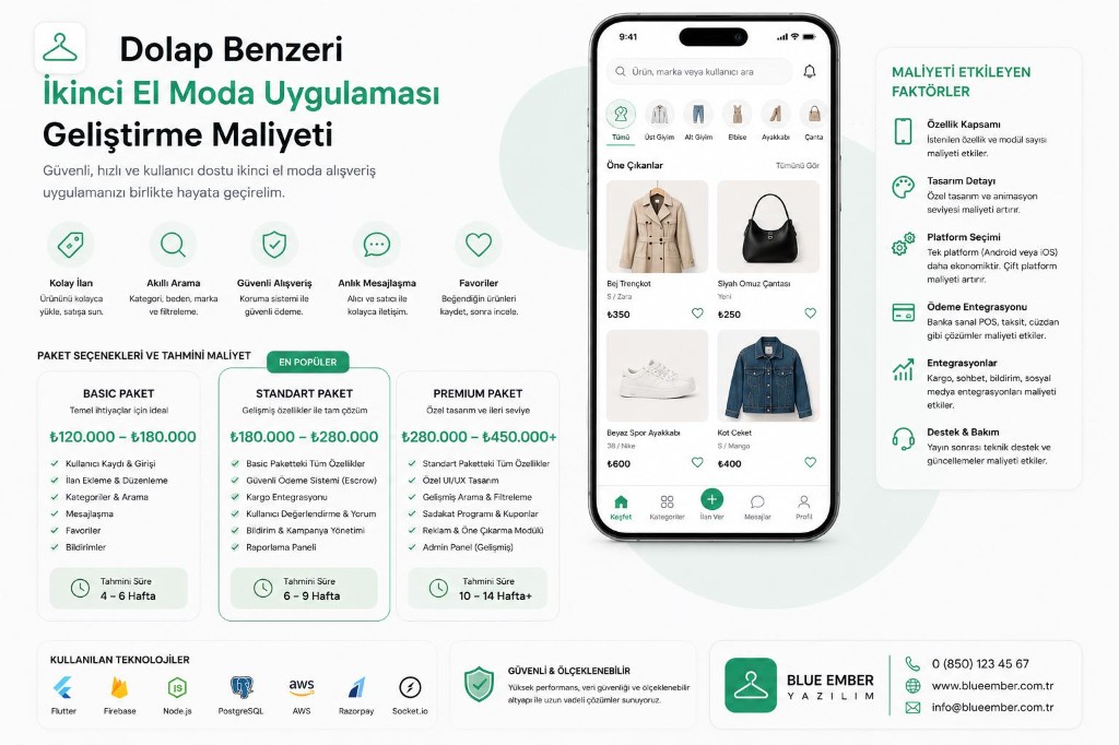 ikinci el moda uygulaması geliştirme