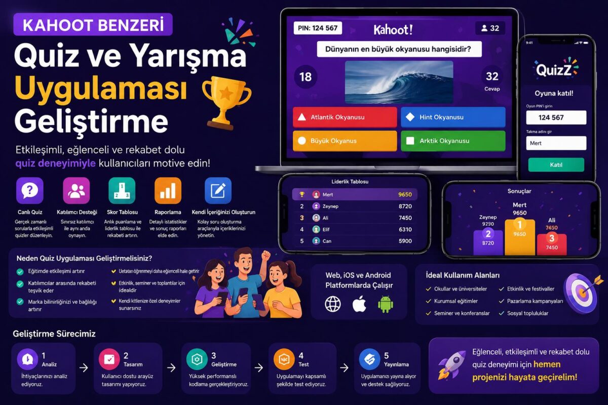 kahoot benzeri quiz ve yarışma uygulaması geliştirme