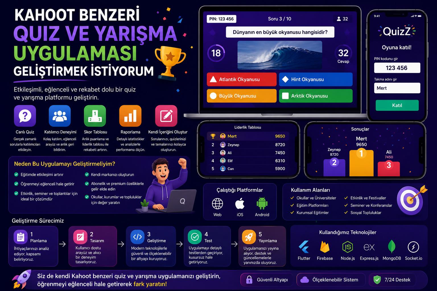 kahoot benzeri quiz ve yarışma uygulaması geliştirme