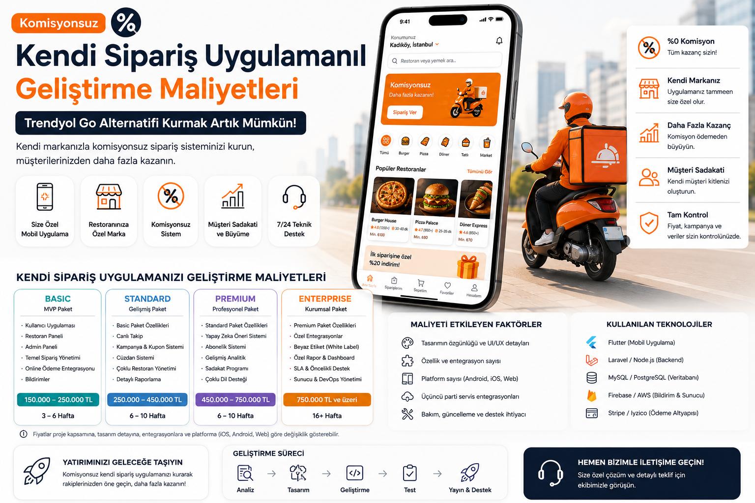 Trendyol Go alternatifi nasıl yapılır?