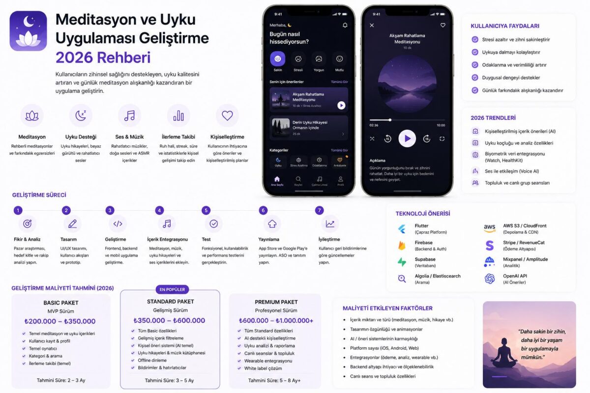 meditasyon ve uyku uygulaması geliştirme