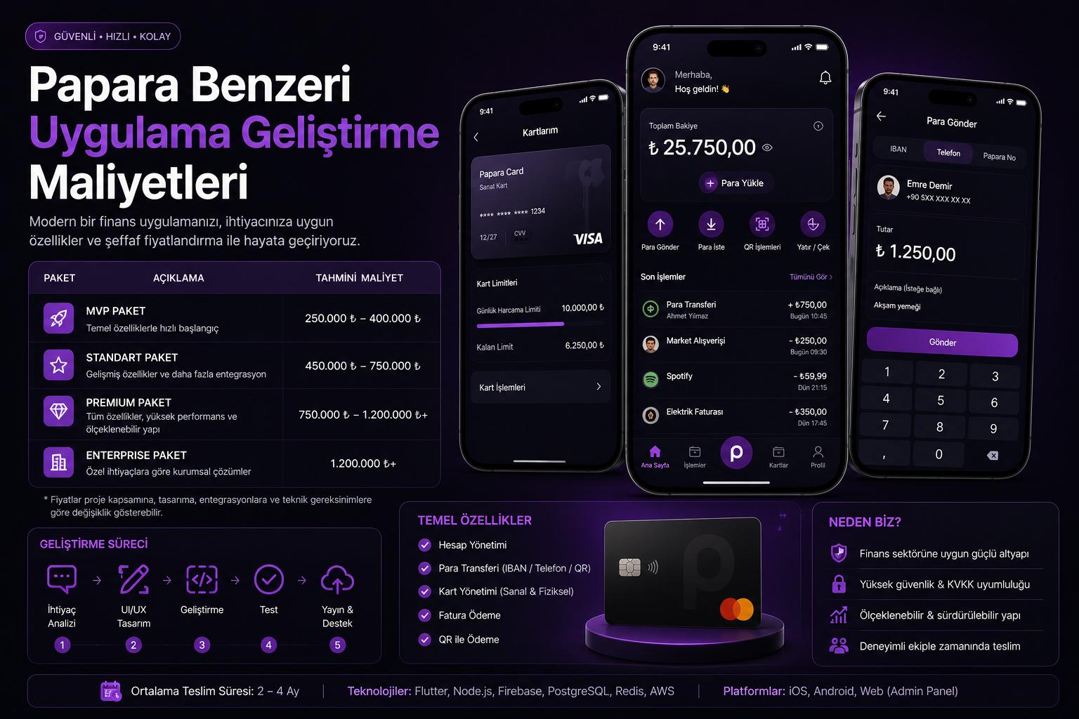 papara benzeri uygulama geliştirme