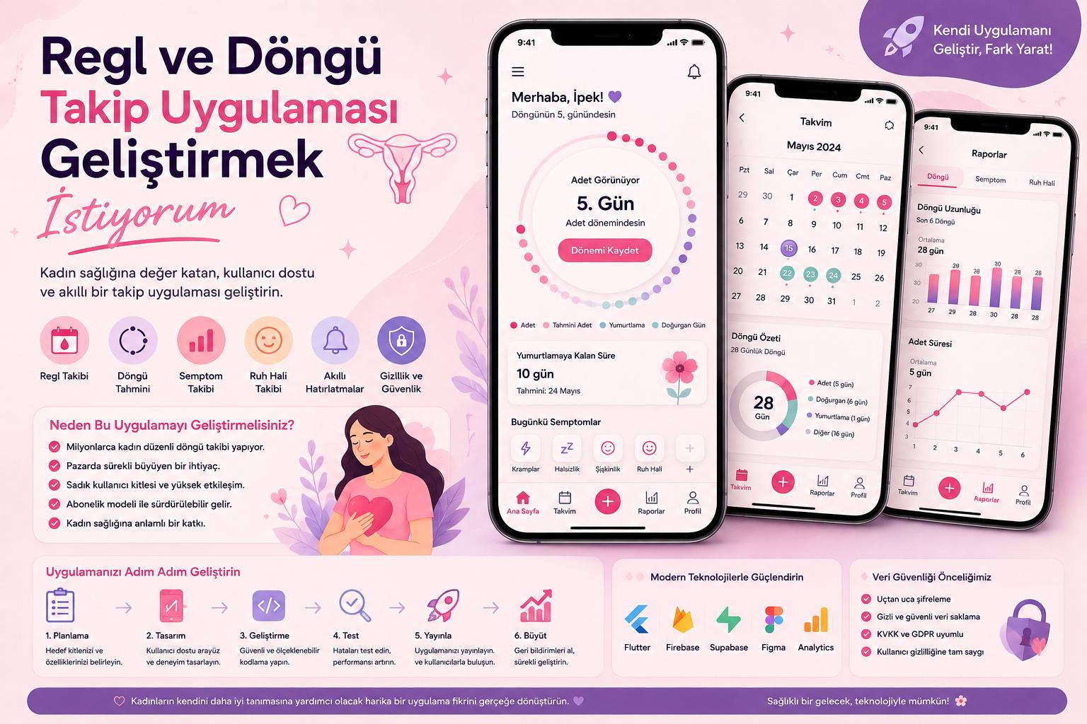 regl ve döngü takip uygulaması geliştirme