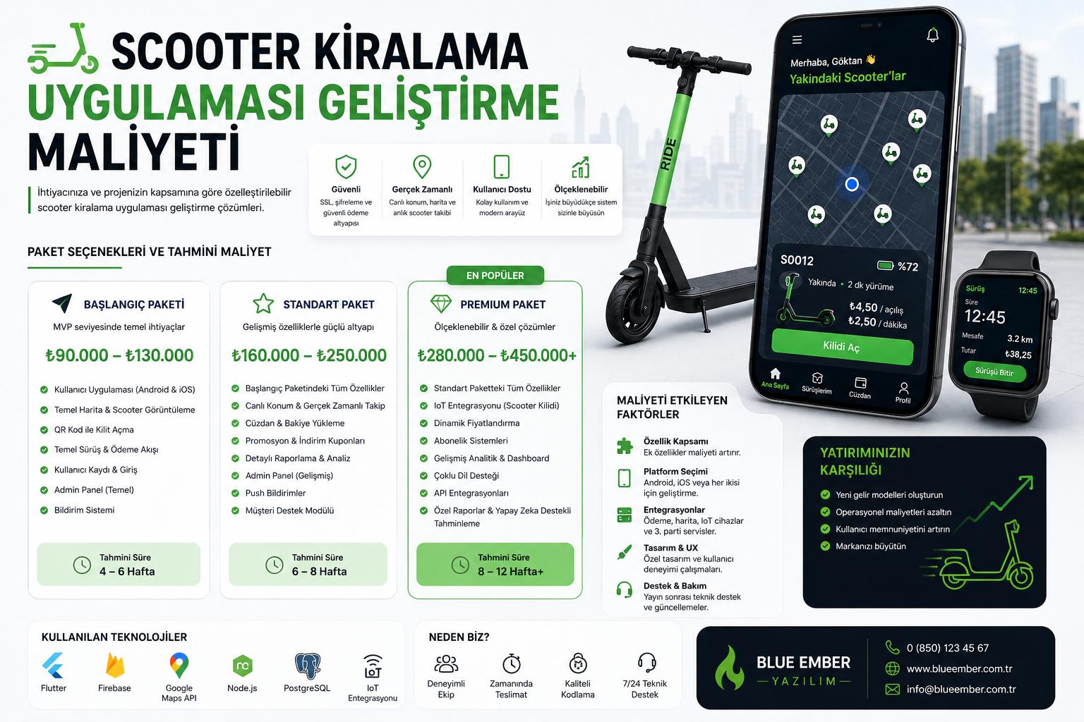 Scooter kiralama uygulaması nasıl geliştirilir?