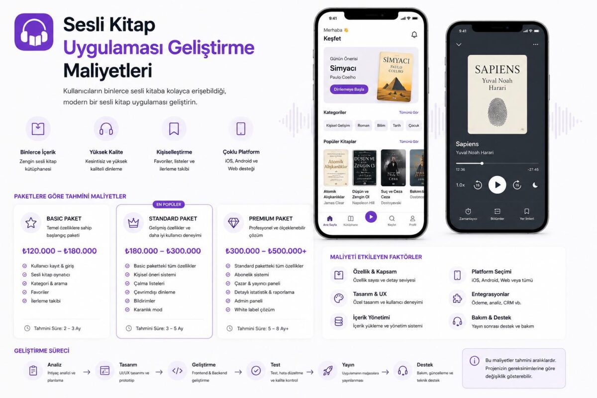 sesli kitap uygulaması geliştirme