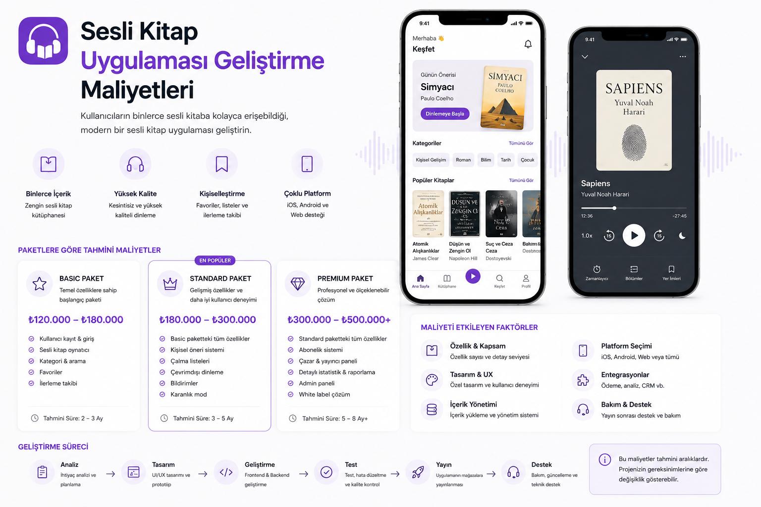 sesli kitap uygulaması geliştirme