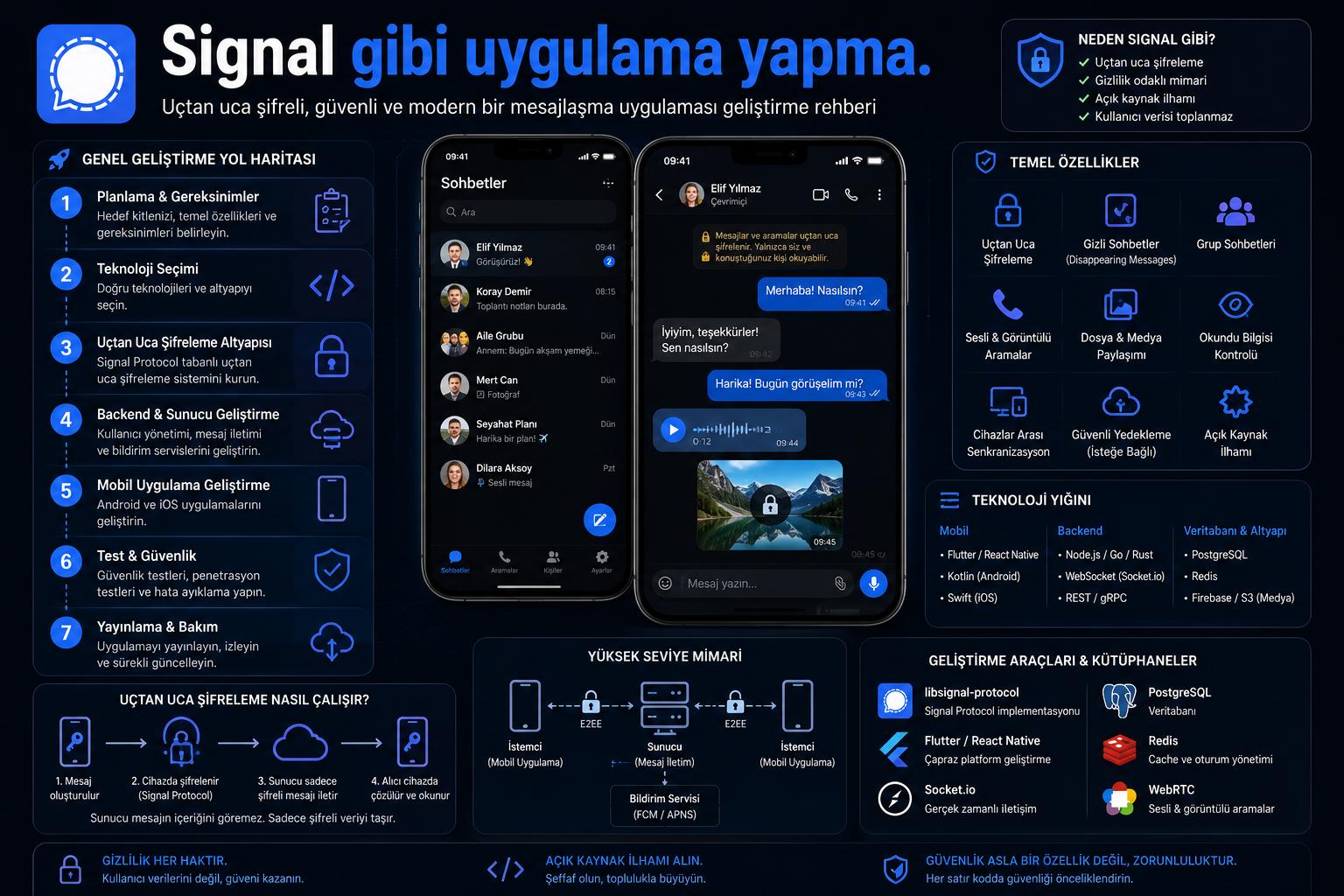 signal gibi güvenli mesajlaşma uygulaması