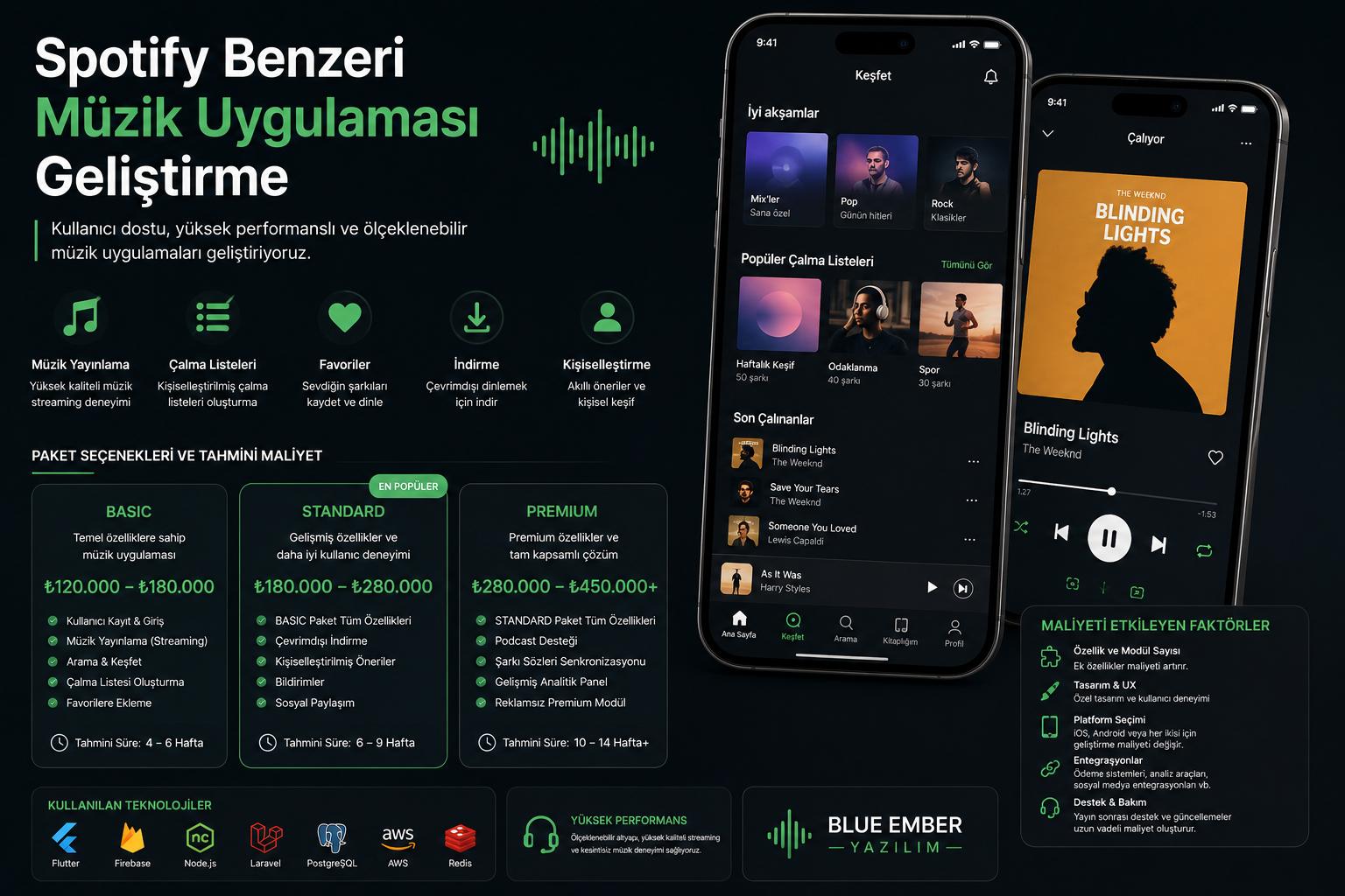 müzik uygulaması geliştirme