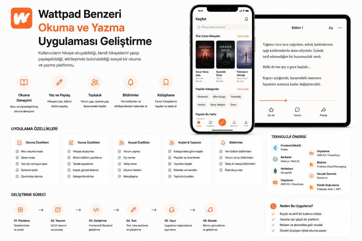 wattpad benzeri okuma ve yazma uygulaması geliştirme