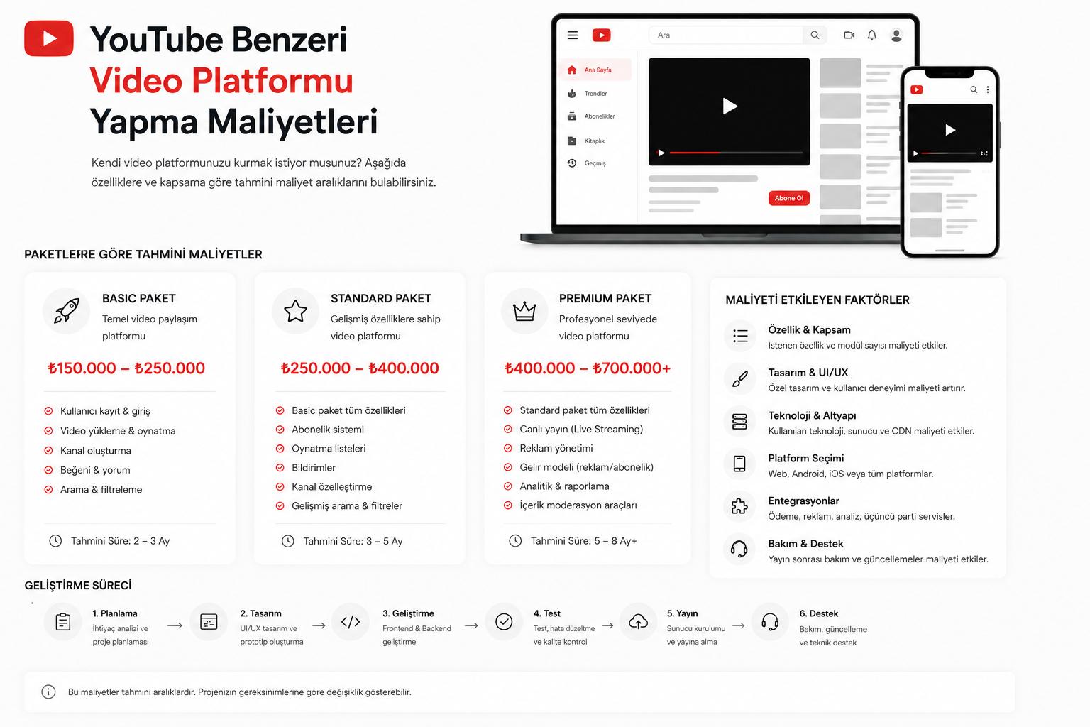 video platformu geliştirme